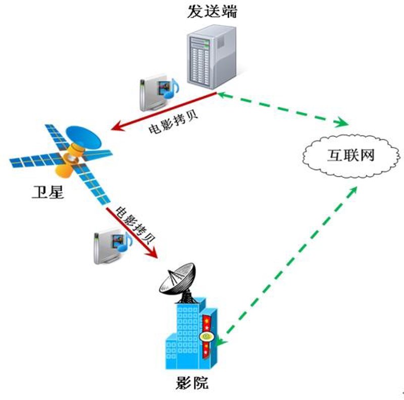 装置生产线